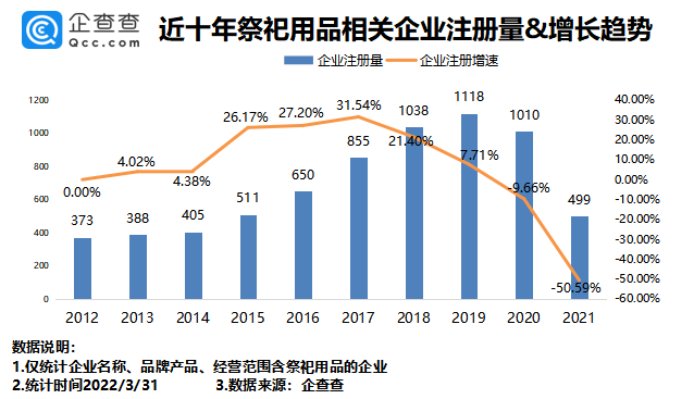 清明走一走：云扫墓是未来，但不火还挺乱